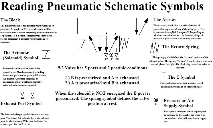 How To Read Solenoid Valve Diagrams [diagram] Wiring Diagram